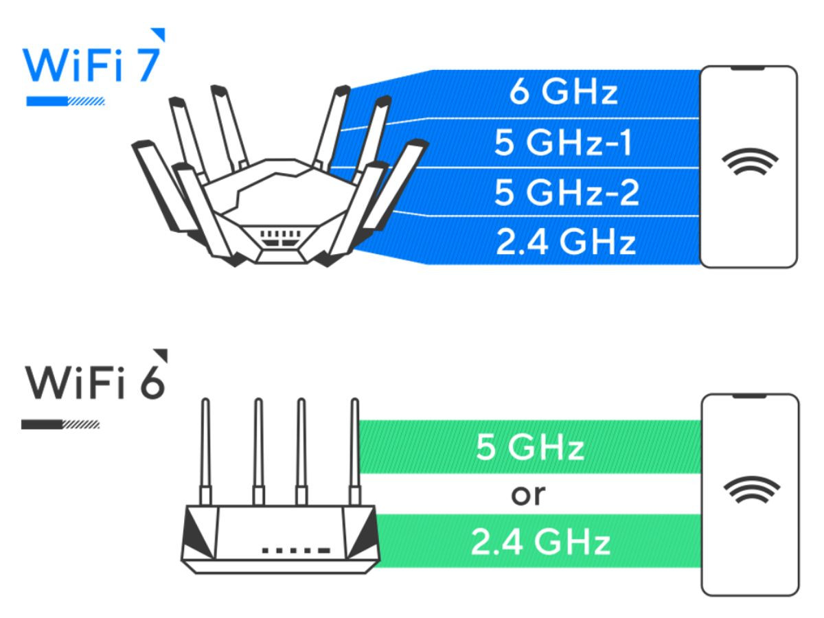 Mini PC có hỗ trợ WiFi 6, WiFi 7 không? 1