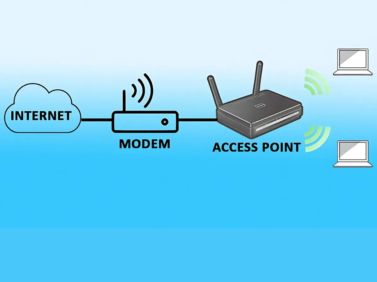  Chọn mua access point – những yếu tố cần quan tâm