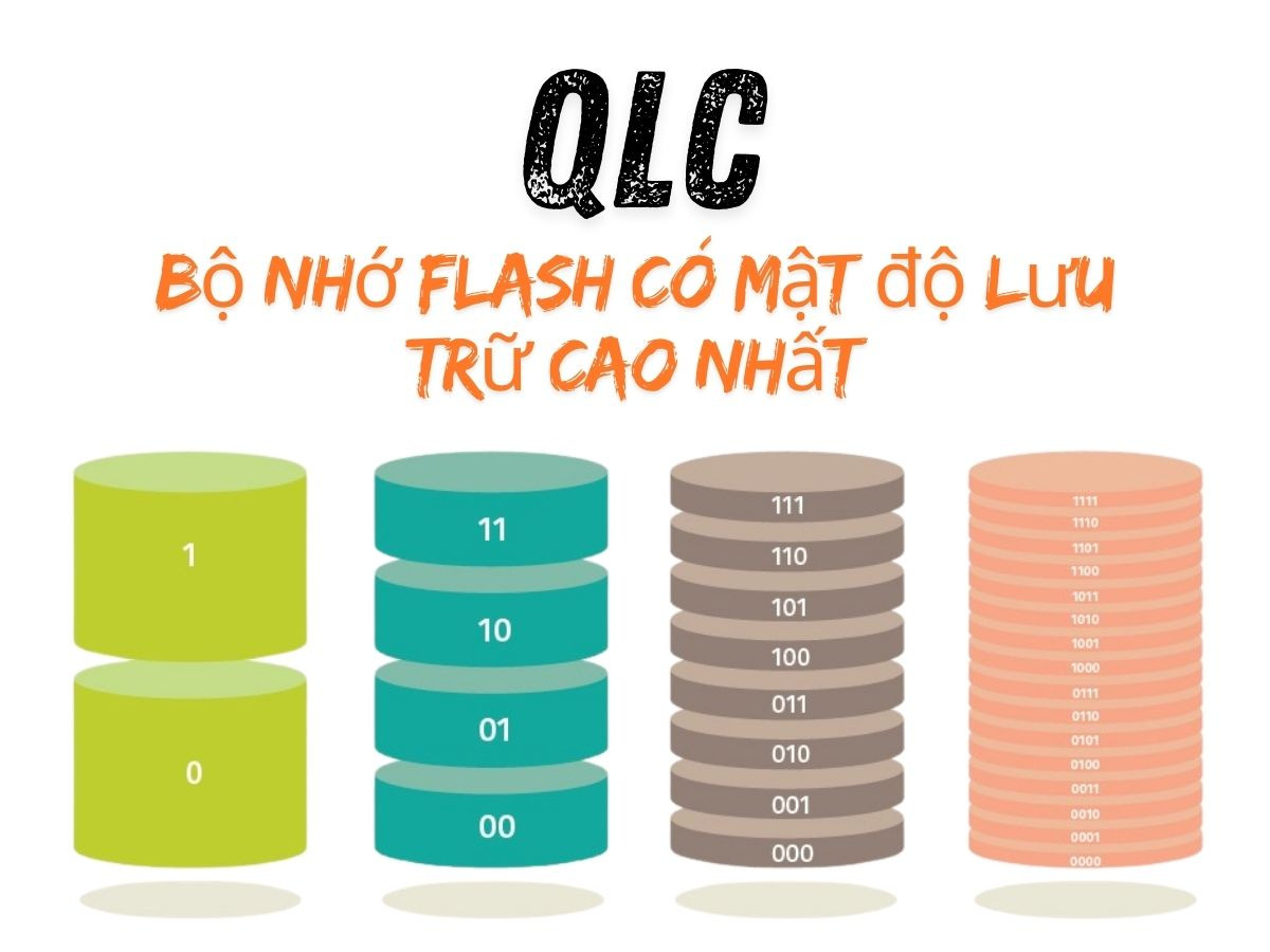 QLC là gì? Tìm hiểu về dung lượng lưu trữ cao của SSD QLC