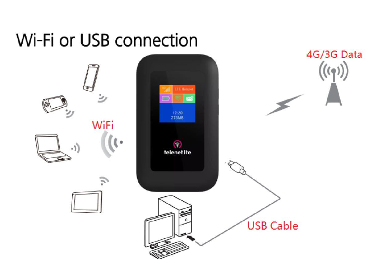 Bộ phát WiFi di động nào phù hợp để đi du lịch?