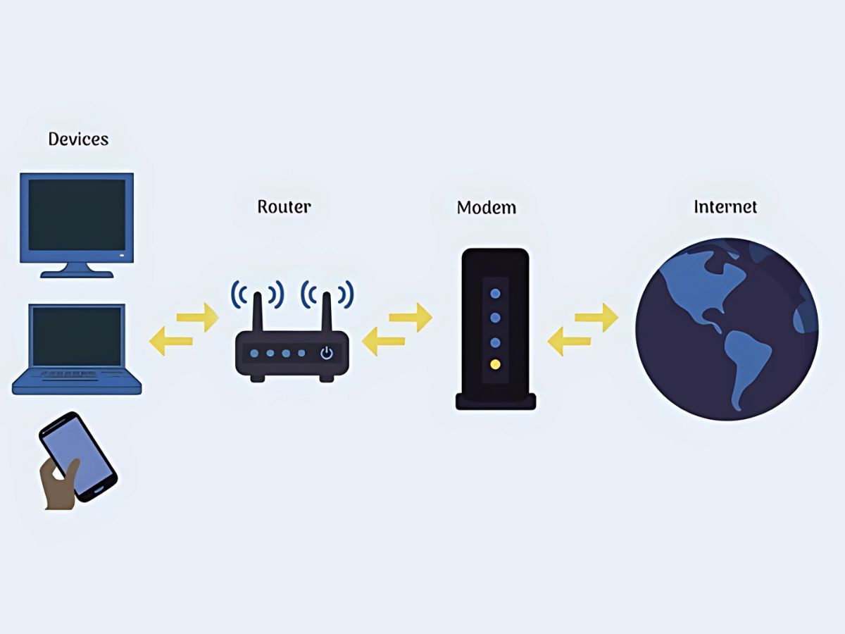 Sự khác biệt giữa router WiFi và modem WiFi – Bạn có đang nhầm lẫn?