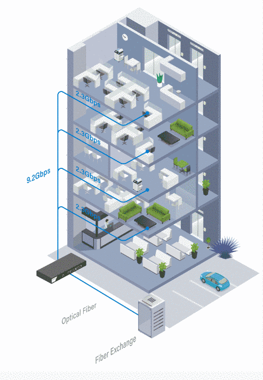 Fiber to the Building/Home