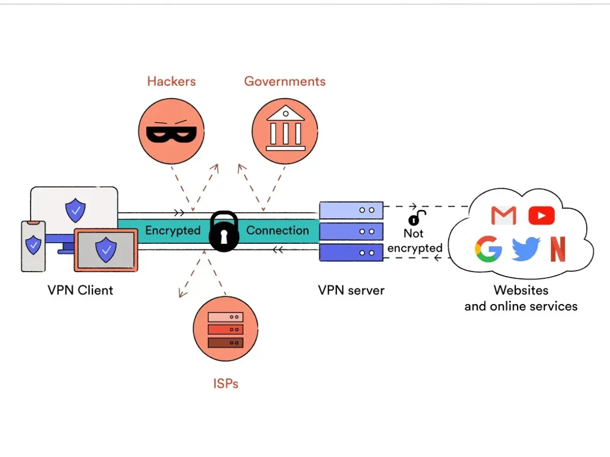 Những ưu điểm nổi bật của OpenVPN