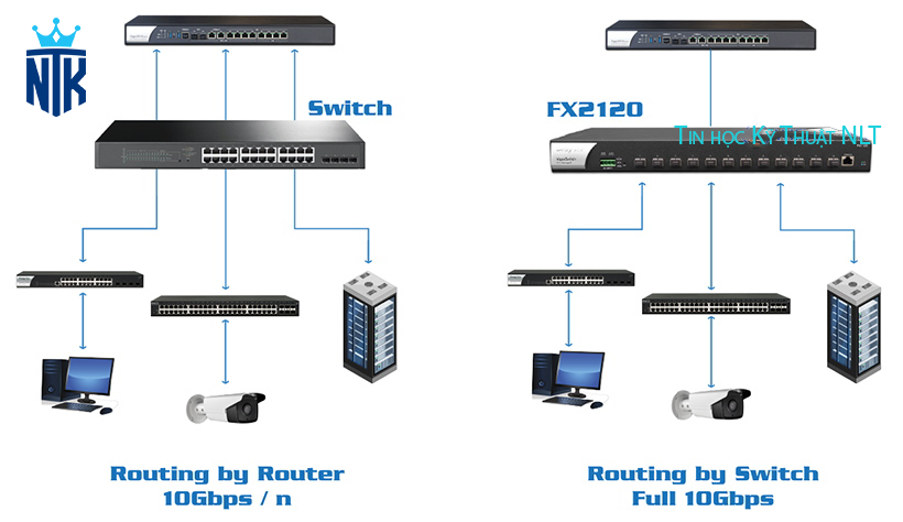 DrayTek VigorSwitch FX2120