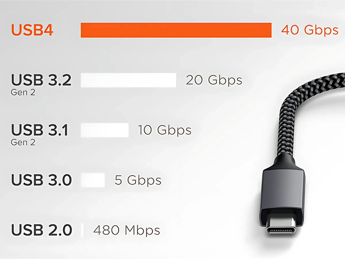 So Sánh USB4 Với USB 3.2, Thunderbolt 3 Và 4