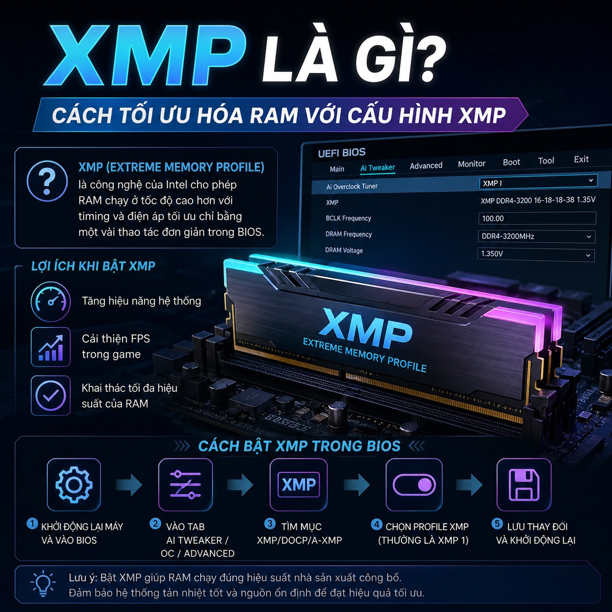 XMP là gì? Cách tối ưu hóa RAM với cấu hình XMP